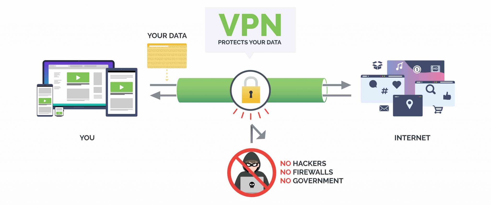 free vpn ipvanish for firestick